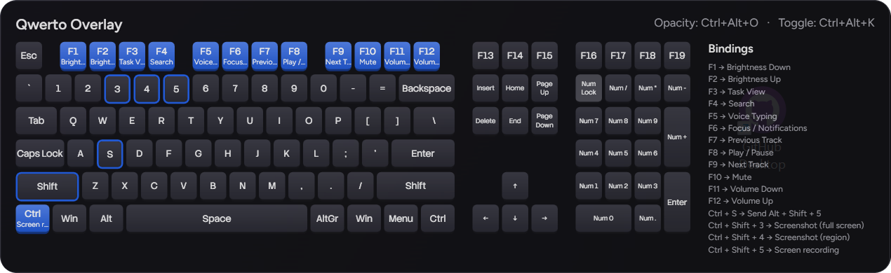 The Qwerto keyboard overlay